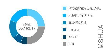 ��������1���µ�