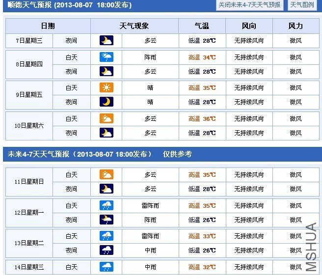 ����Ԥ����ѯ