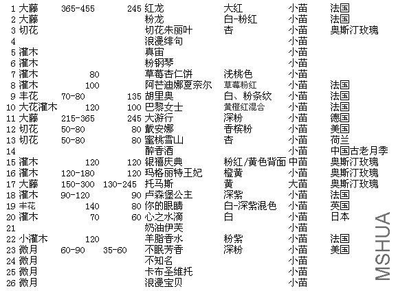 �Ѿ��е��¼�Ʒ��