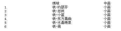 �Ѿ��е�С����