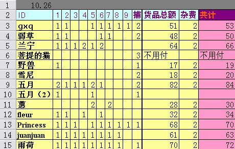 [����]����ȷ���Ź�������������ÿ�����£�