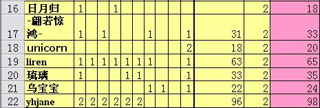 [����]����ȷ���Ź�������������ÿ�����£�