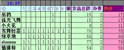 [����]����ȷ���Ź�������������ÿ�����£�