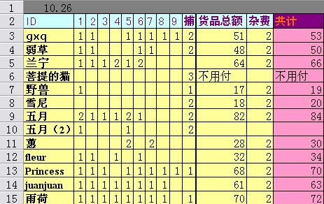 [����]����ȷ���Ź�������������ÿ�����£���P2��3�Ѹ��£�