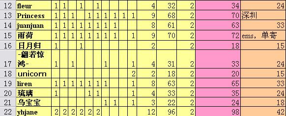 [����]����ȷ���Ź�������������ÿ�����£���P2��3�Ѹ��£�