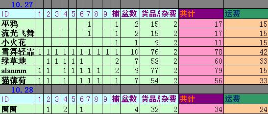 [����]����ȷ���Ź�������������ÿ�����£���P2��3�Ѹ��£�