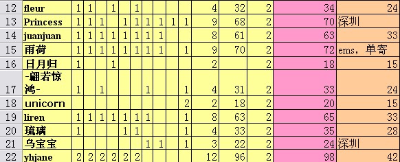 [����]����ȷ���Ź���������P6�Ѹ��£��������˷Ѽ۸񣡣�