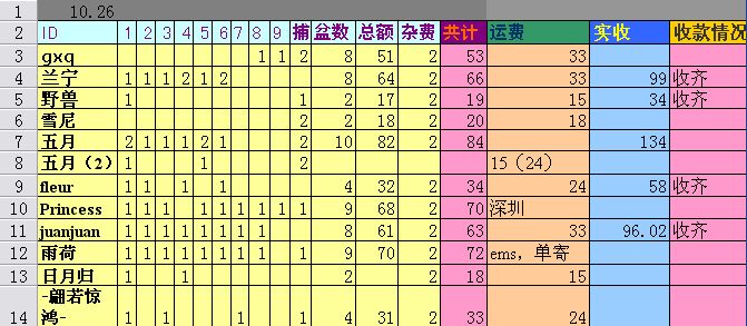 [����]����ȷ���Ź���������P8���£�û�и��������Ҫ�˵������ѿ���������