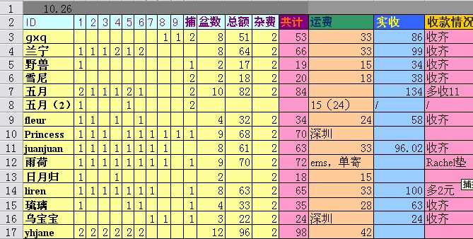 [����]����ȷ���Ź���������P8ʮ����ʮһ�ո��£���ѵ�ַ�绰���Ÿ����ң�����