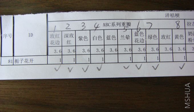 �����ҵ��嵥