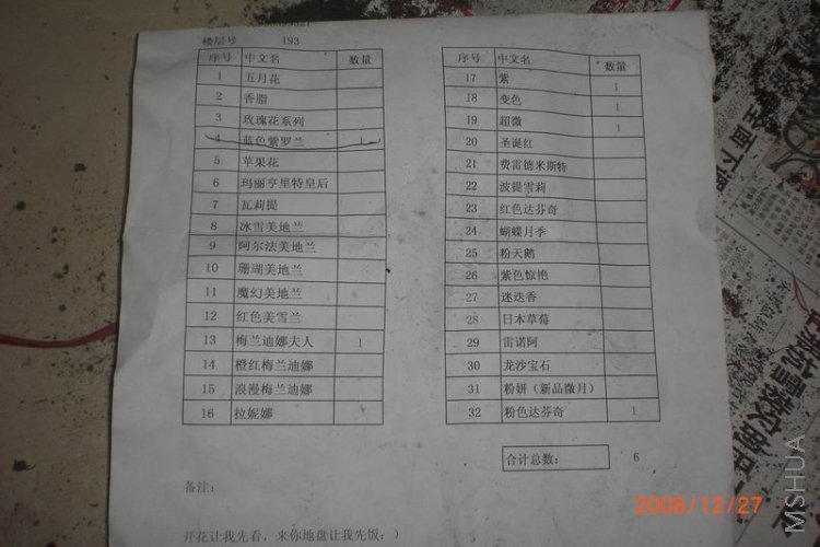 �嵥��ȱ32�ţ���ô�����Ѿ�ȱ29���ٲ���ȱ32��