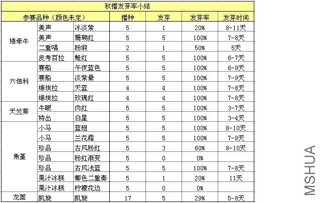 listforflower15.jpg